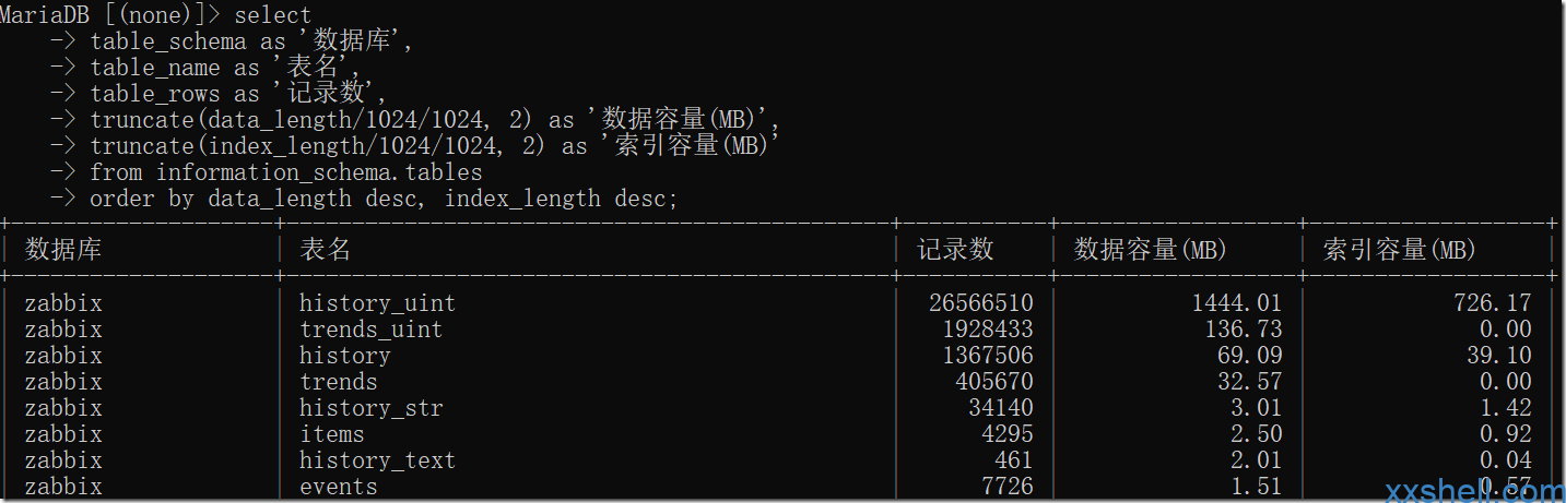 查询表占用空间_mysql表空间占用率查询_mysql查看表占用空间大小