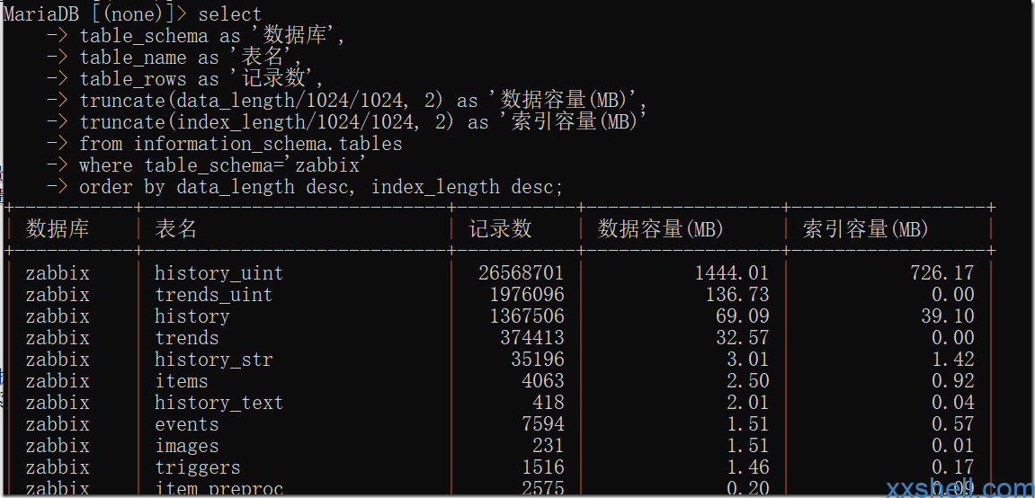 mysql查看表占用空间大小_查询表占用空间_mysql表空间占用率查询