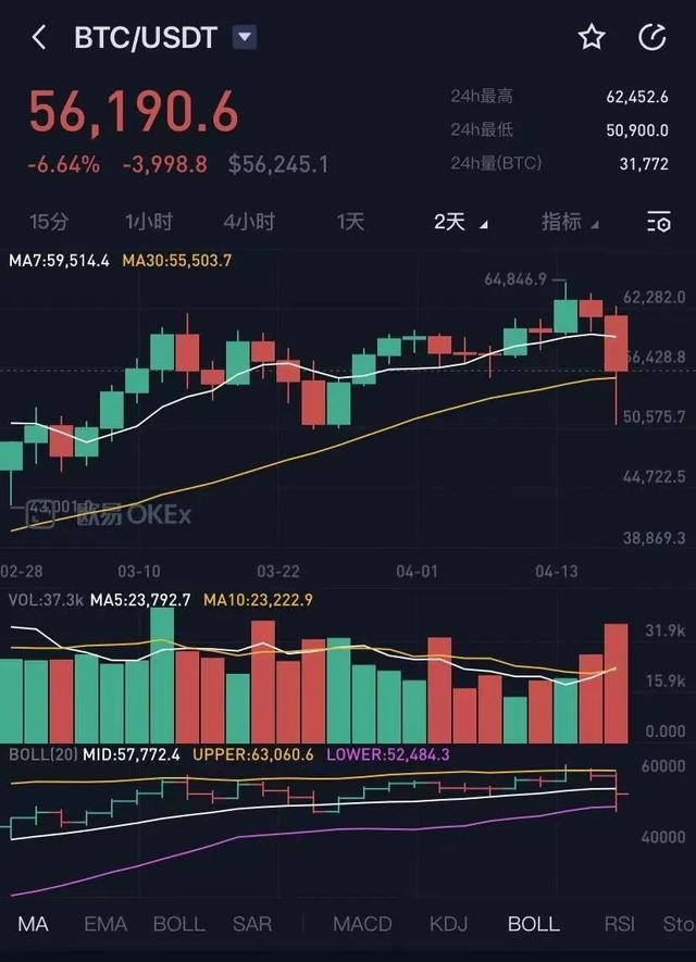 比特币价格年变化_2013年比特币价格_比特币价格年k