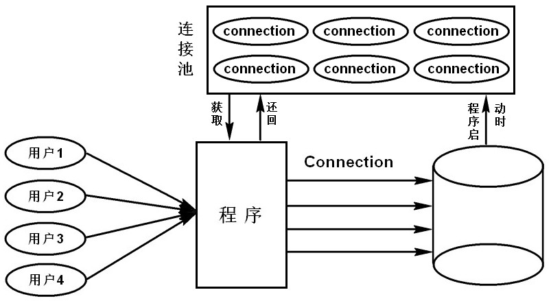 java连接数据库_连接数据库java代码_数据库连接java