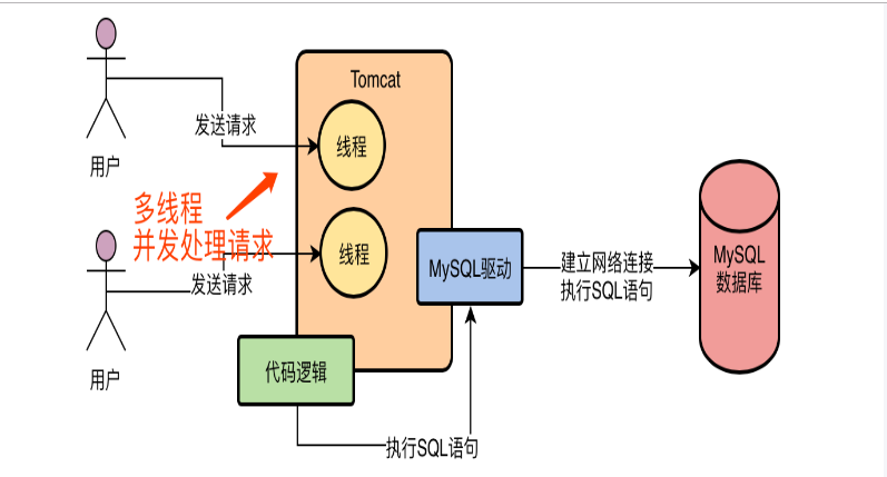 数据库连接java_java连接数据库_连接数据库java代码
