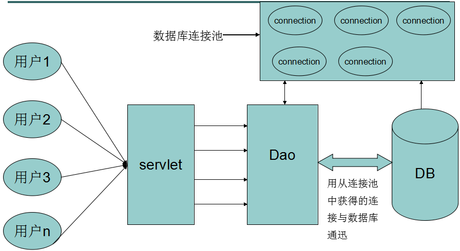 数据库连接java_java连接数据库_连接数据库java代码