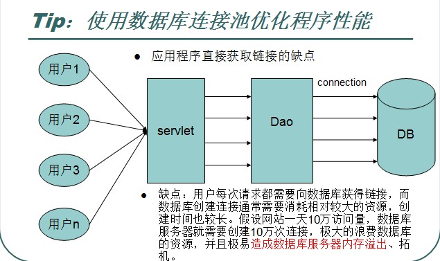 连接数据库java代码_数据库连接java_java连接数据库