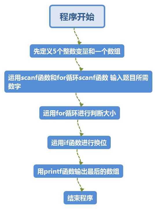 锻炼语言能力的小游戏_锻炼儿童语言能力的游戏_锻炼c语言的手机游戏
