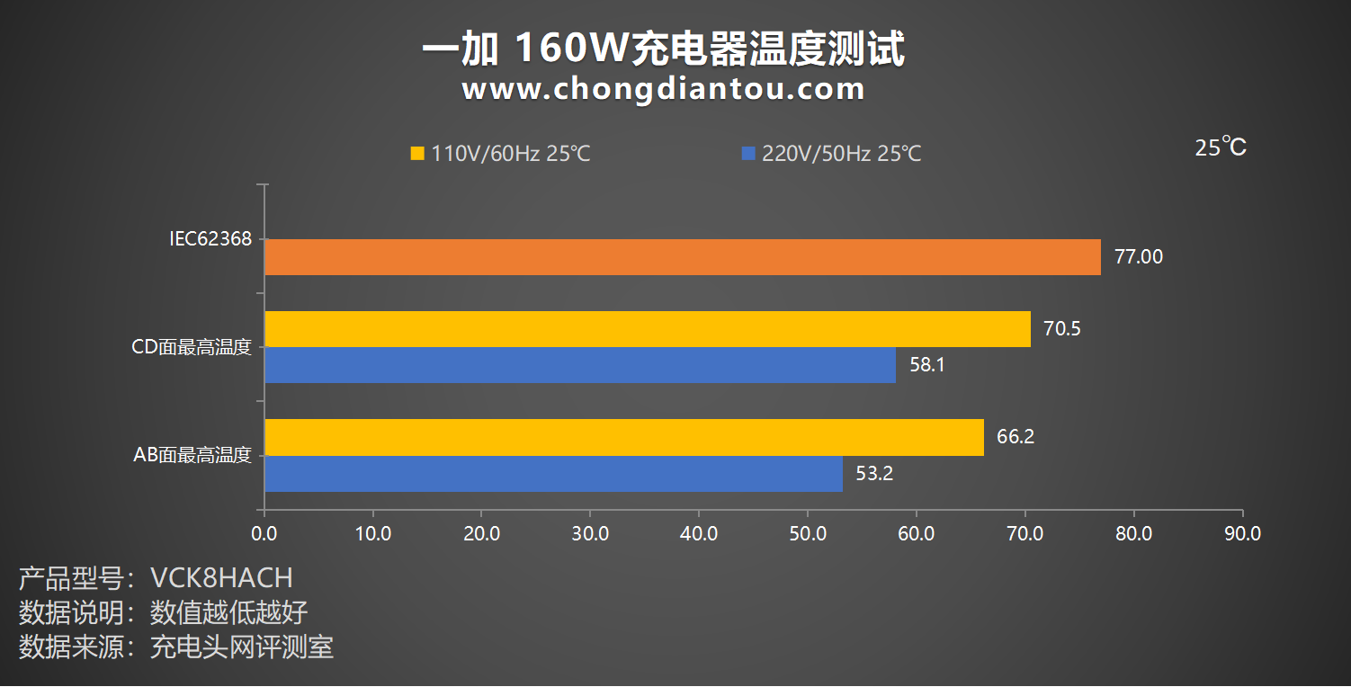 打游戏手机发热会对手机有害吗_打游戏时为什么手机总发热_手机打游戏发烧怎么办