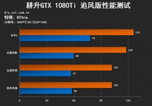 什么牌子的手机膜玩游戏好_打游戏买啥膜手机好_买什么手机膜打游戏有手感