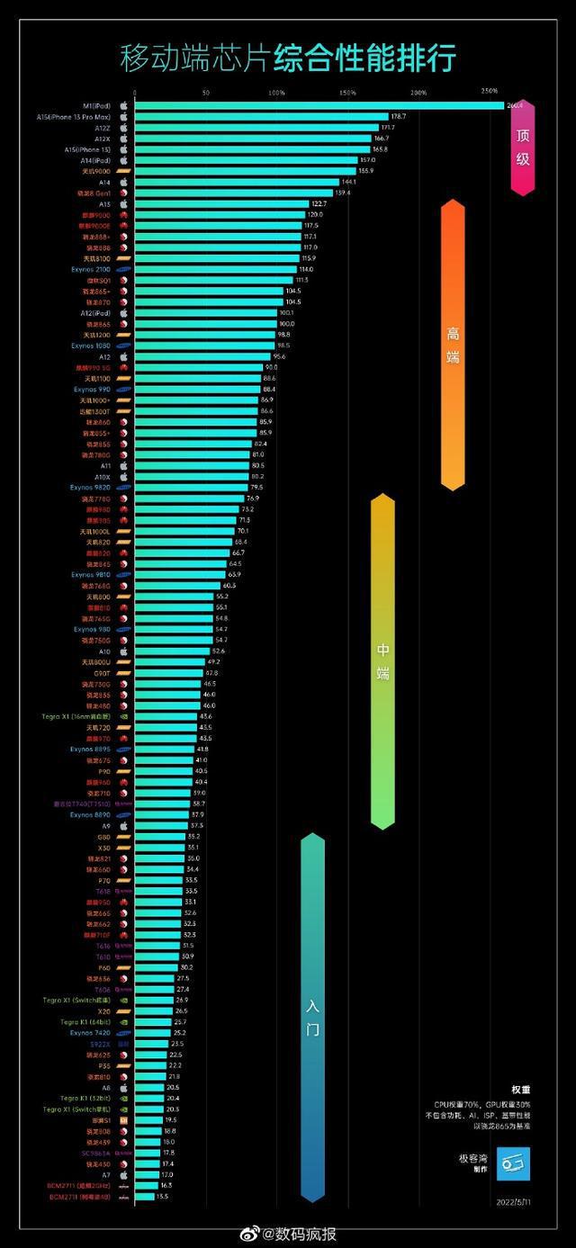 3000元手机玩游戏_300元的玩游戏手机有吗_300元打游戏手机