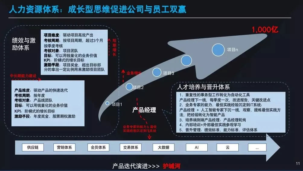 烟囱式开发_烟囱式建设_烟囱开口技术规范