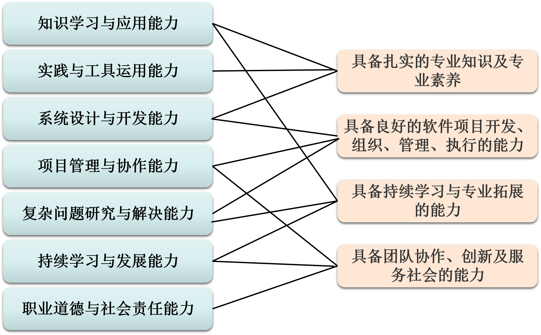 烟囱式开发_烟囱式建设_烟囱开口技术规范