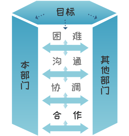 烟囱式建设_烟囱式开发_烟囱开口技术规范