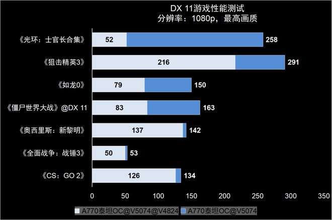 vivo可以边打游戏边聊天吗_玩游戏的vivo手机_vivo可以打游戏的手机