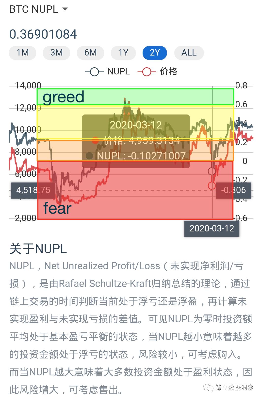 比特币谁发明创造_发明比特币的人有持币吗_比特币是谁发明创造的