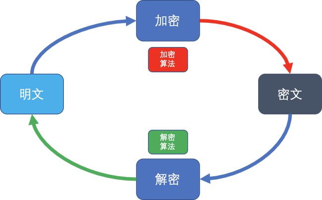 对称加密算法有哪些_对称加密算法英文_对称加密算法