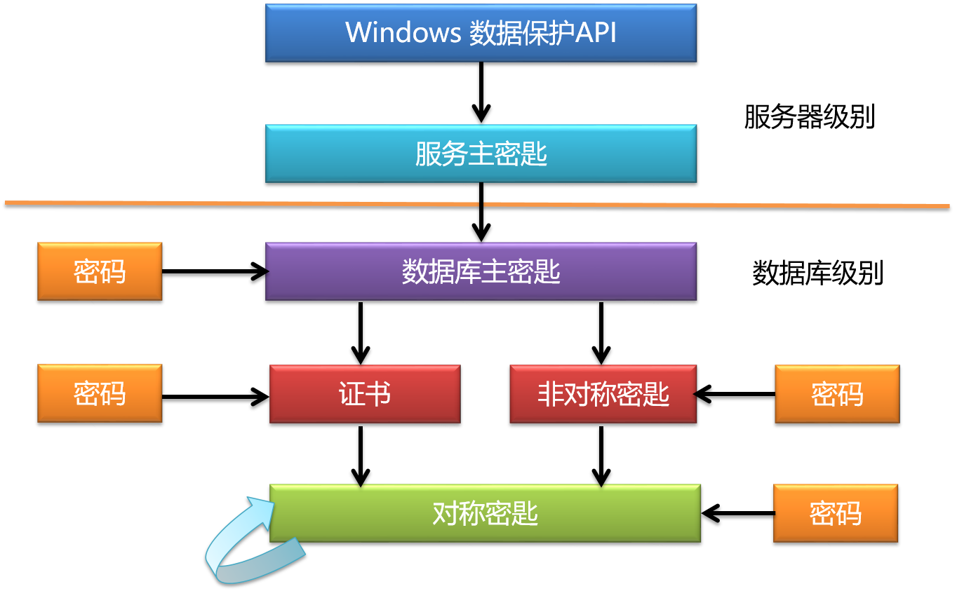 对称加密算法_对称加密算法有哪些_对称加密算法英文