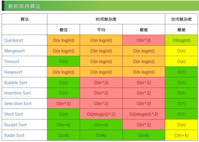 c++归并排序_排序归并连接_排序归并算法