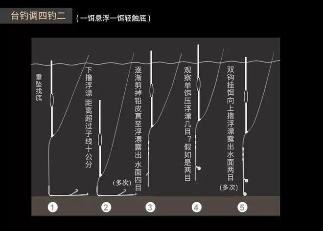 钓鱼开枪手机游戏怎么玩_一个钓鱼然后用枪打的游戏_钓鱼 开枪 游戏 手机