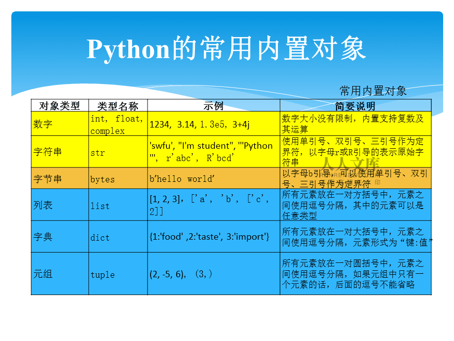 学会python需要多久_学会需要脱钩吗_学会需要什么条件