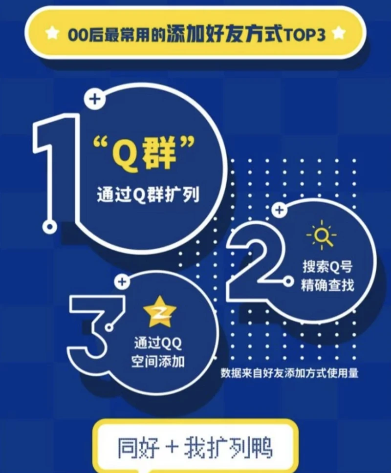 qq扩列是什么意思_qq扩列的意思_qq扩列什么