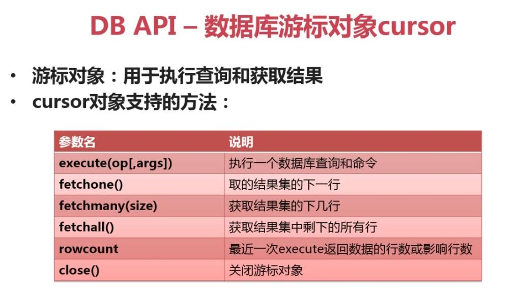 mysql修改用户权限_mysql修改用户访问权限_mysql用户权限设置