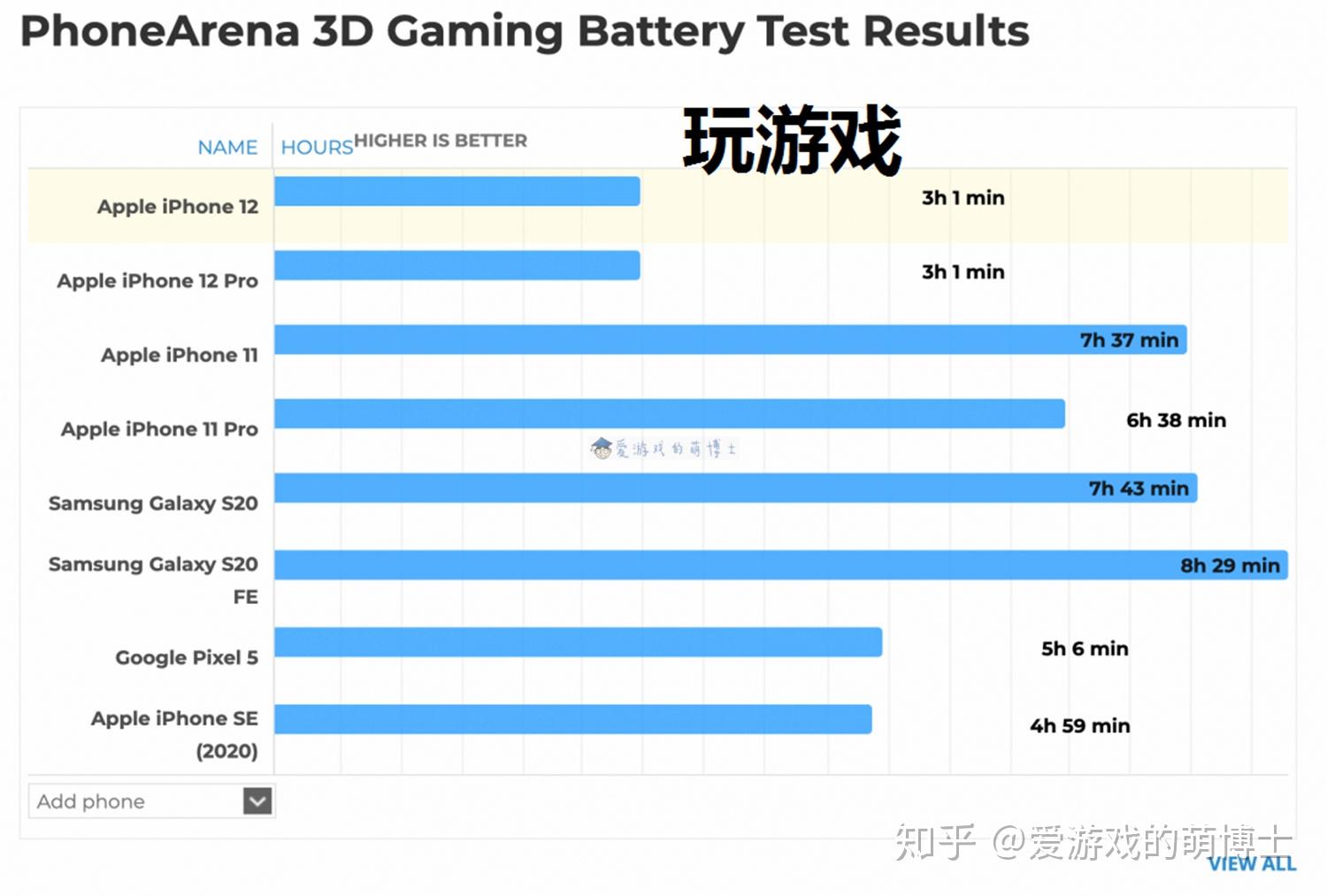 续航好的游戏手机_rog手机游戏续航_游戏续航能力强的手机