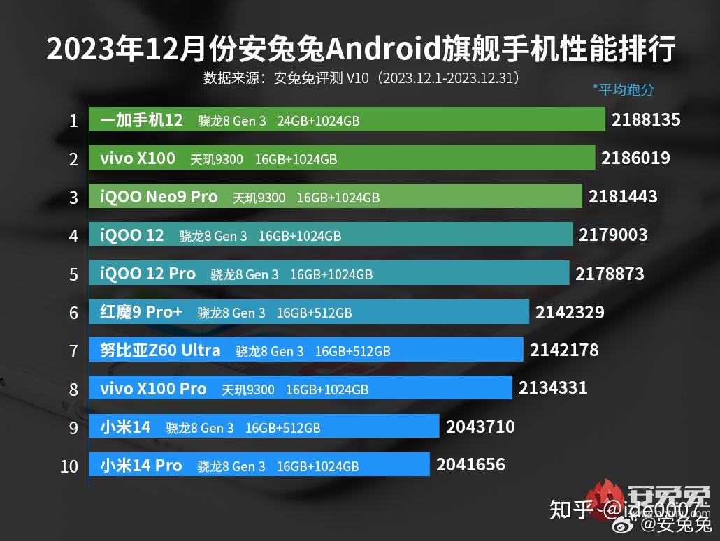 游戏续航能力强的手机_续航好的游戏手机_rog手机游戏续航