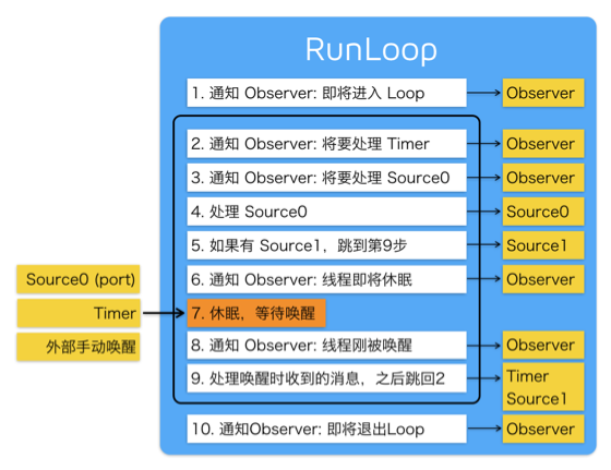 while用法c语言_while用法编程_c语言while的用法