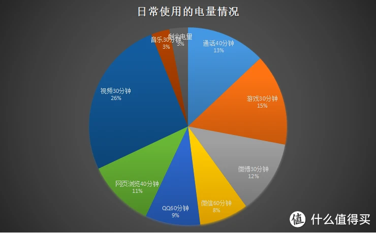 手机省电模式玩游戏好不好_打游戏什么手机好用又省电_打手机好省电游戏用什么软件