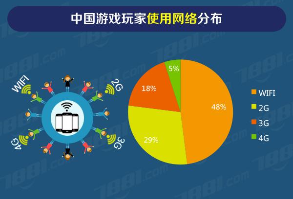 国产配置低手机游戏有哪些_国产配置低手机游戏排行榜_低配置的国产手机游戏