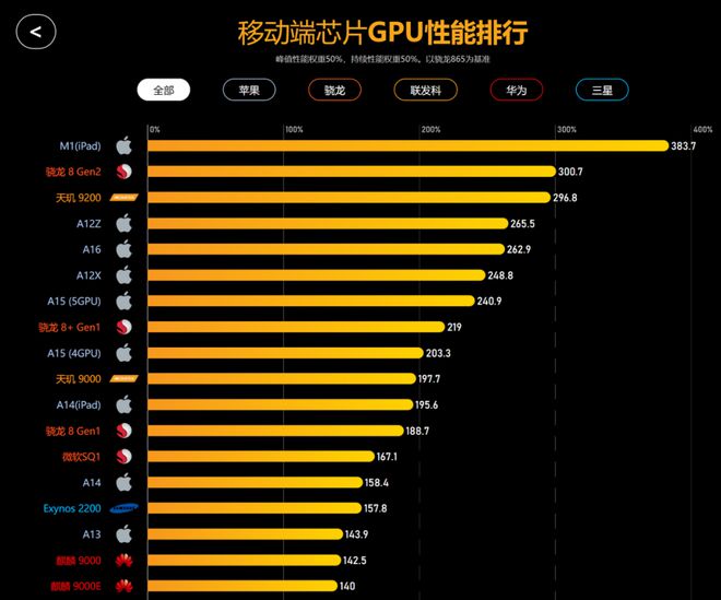 电竞手机游戏排行榜前十名_游戏电竞手机是什么意思_电竞游戏手机是什么样的