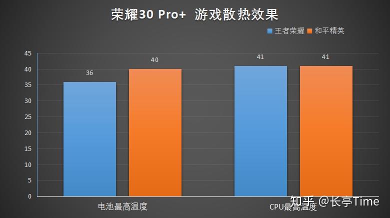 分类的游戏有哪些_分类代码手机游戏怎么用_分类代码游戏手机
