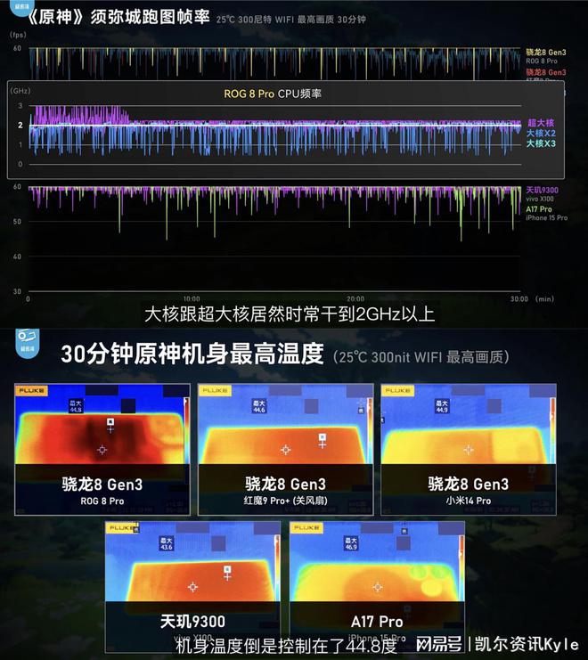 手机好游戏推介_比iqoo9好的游戏手机_手机好游戏排行