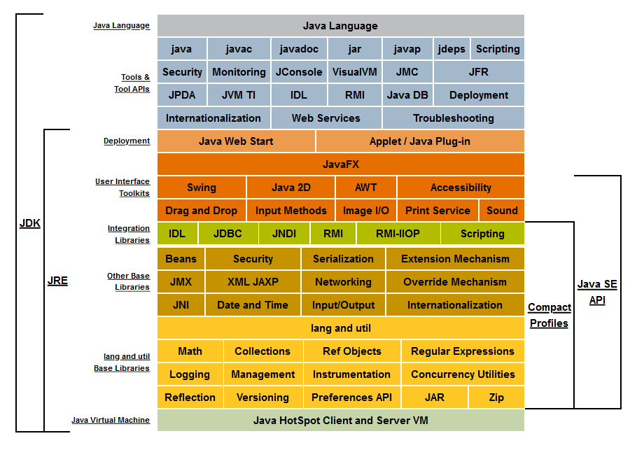 java全局变量_全局变量是堆还是栈_全局变量的作用