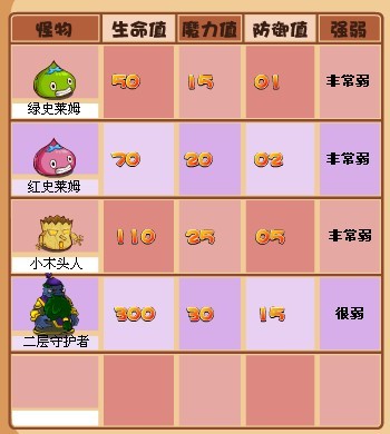 单机塔防破解版手机游戏_单机破解塔防版手机游戏推荐_单机破解塔防版手机游戏大全