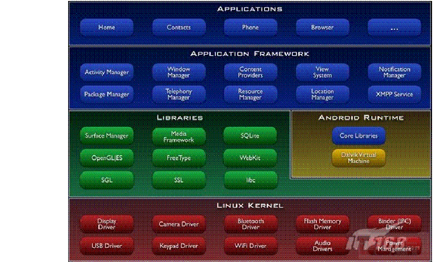 怎么制作手机游戏_java 制作手机游戏_制作手机游戏需要学什么专业