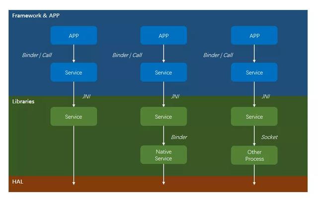 java 制作手机游戏_制作手机游戏需要学什么专业_怎么制作手机游戏