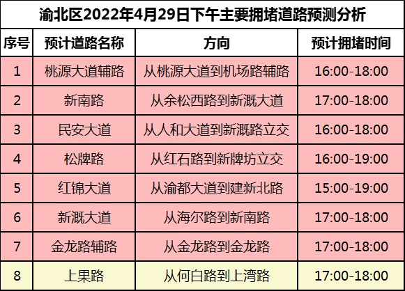 五一高速免费时间从几点起_五一高速免费_五一高速免费吗2023年几天