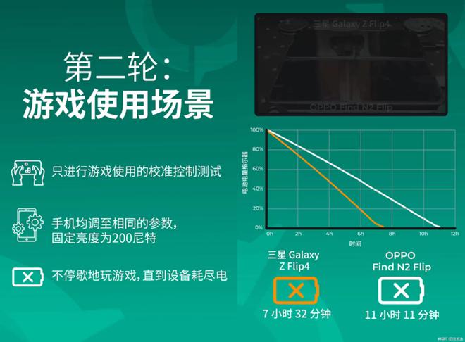 百元手机适合打游戏吗_能打手游的游戏机_专门打游戏的手机排行