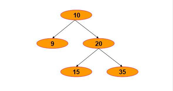 数组c语言_php数组_数组PHP