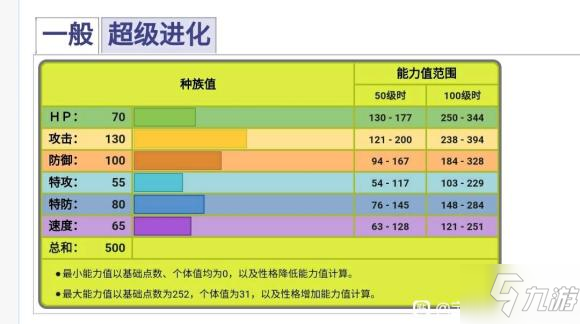 破解进化战争版手机游戏的软件_破解进化战争版手机游戏大全_超进化战争手机游戏破解版