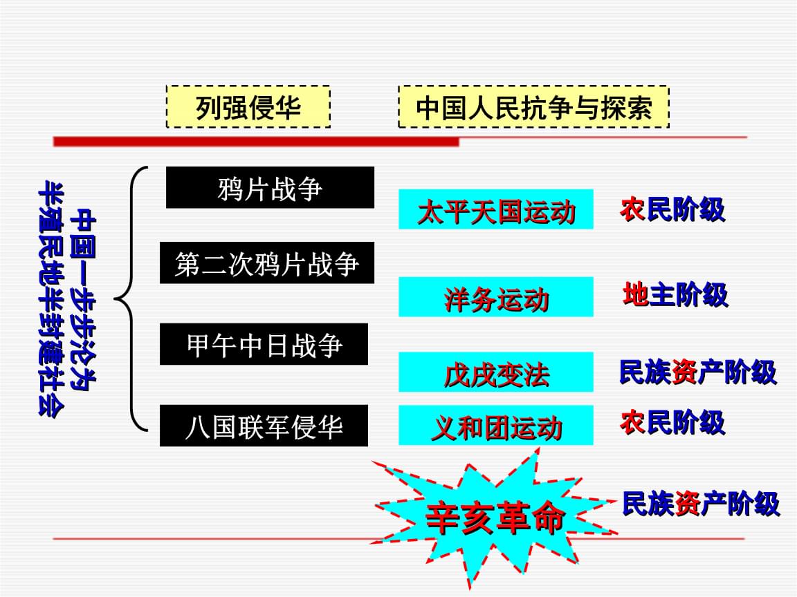 成立之初的中国_中国成立的时候_中国什么时候成立的