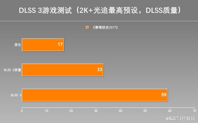 手机游戏评测平台_plus游戏手机测评_手机游戏评测app