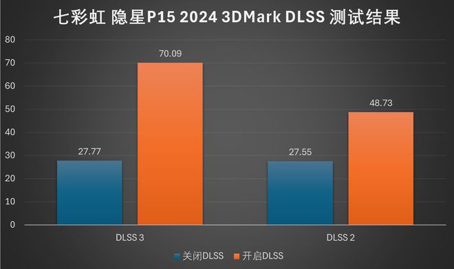 plus游戏手机测评_手机游戏评测app_手机游戏评测平台