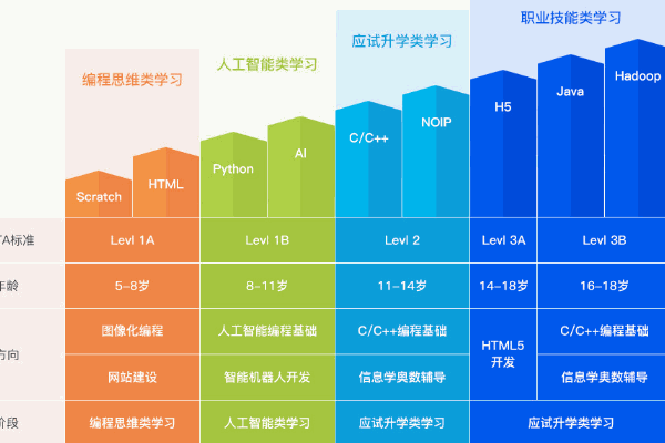 编程app游戏_编程下载手机版_编程游戏下载手机