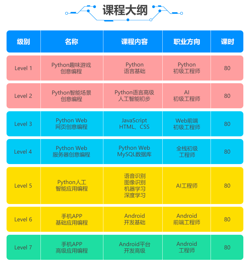 编程网络课程_编程网络教学_qt网络编程