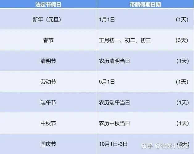 日历节假日显示_日历怎么显示节假日_日历节假显示日期吗