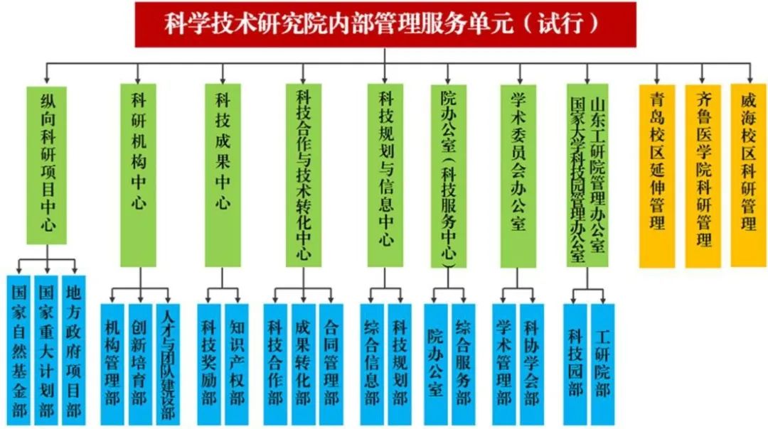 计划按照时间分类为_计划a的英文怎么说_a计划2