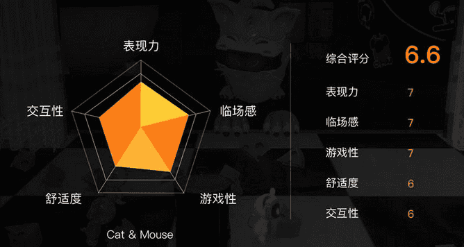 拿手机的游戏_使用手机游戏_depravity游戏拿手机