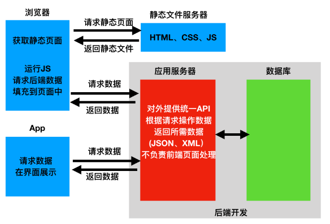 mybatis分表_表分几种类型_plc光分损耗表