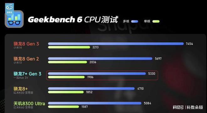 游戏手机800～1000元_游戏党2020值得购买的手机_百元机值得入手的游戏手机