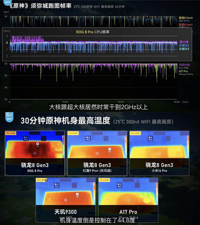 游戏党2020值得购买的手机_百元机值得入手的游戏手机_游戏手机800～1000元